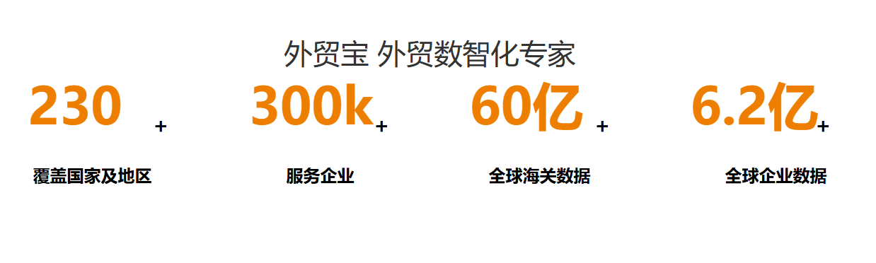 海关数据怎么找客户?外贸宝实操指南 海关数据怎么找客户?外贸宝实操指南