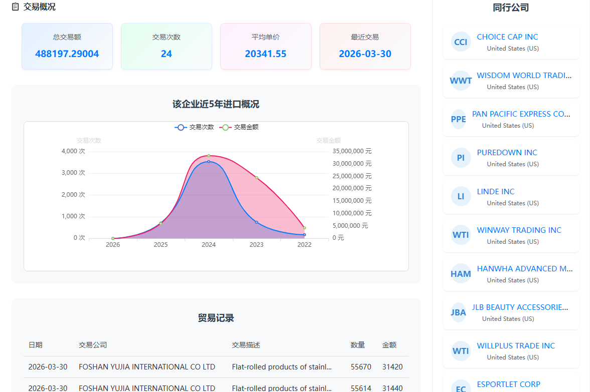 海关数据,外贸数据,进出口数据 海关数据,外贸数据,进出口数据